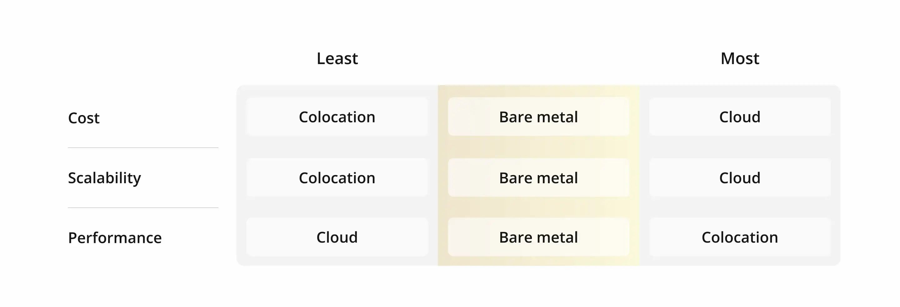 infrastructure as per criteria