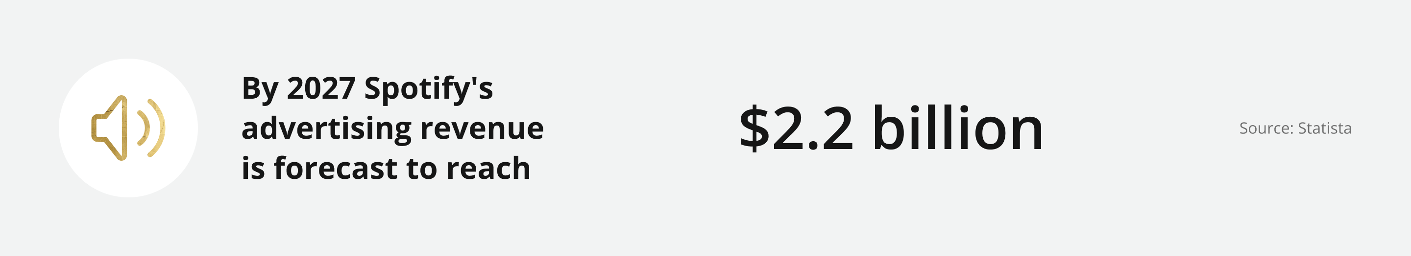 Spotify&rsquo;s advertising revenue is forecast to reach $2.2 billion by 2027