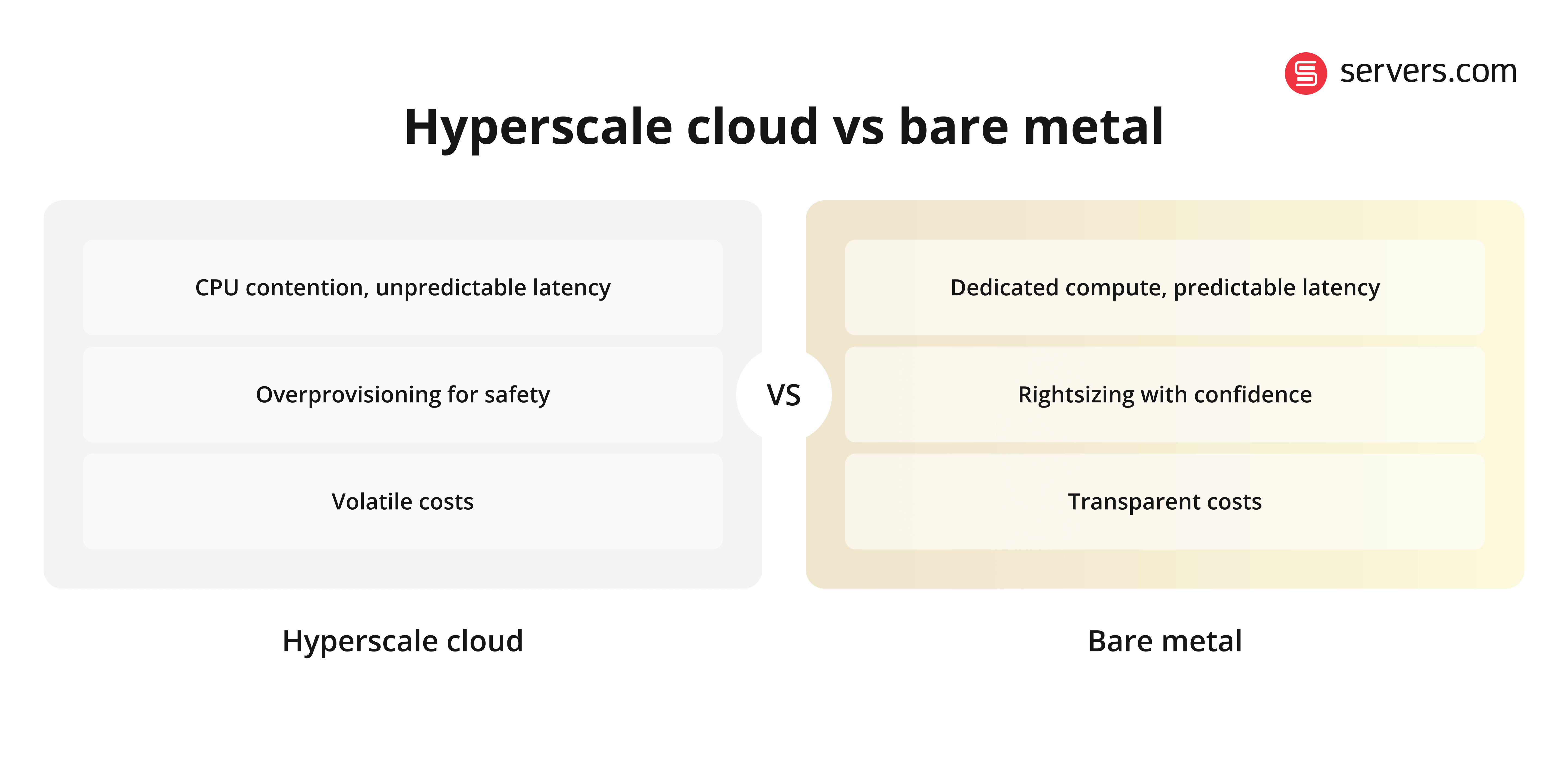 bare metal vs cloud for adtech
