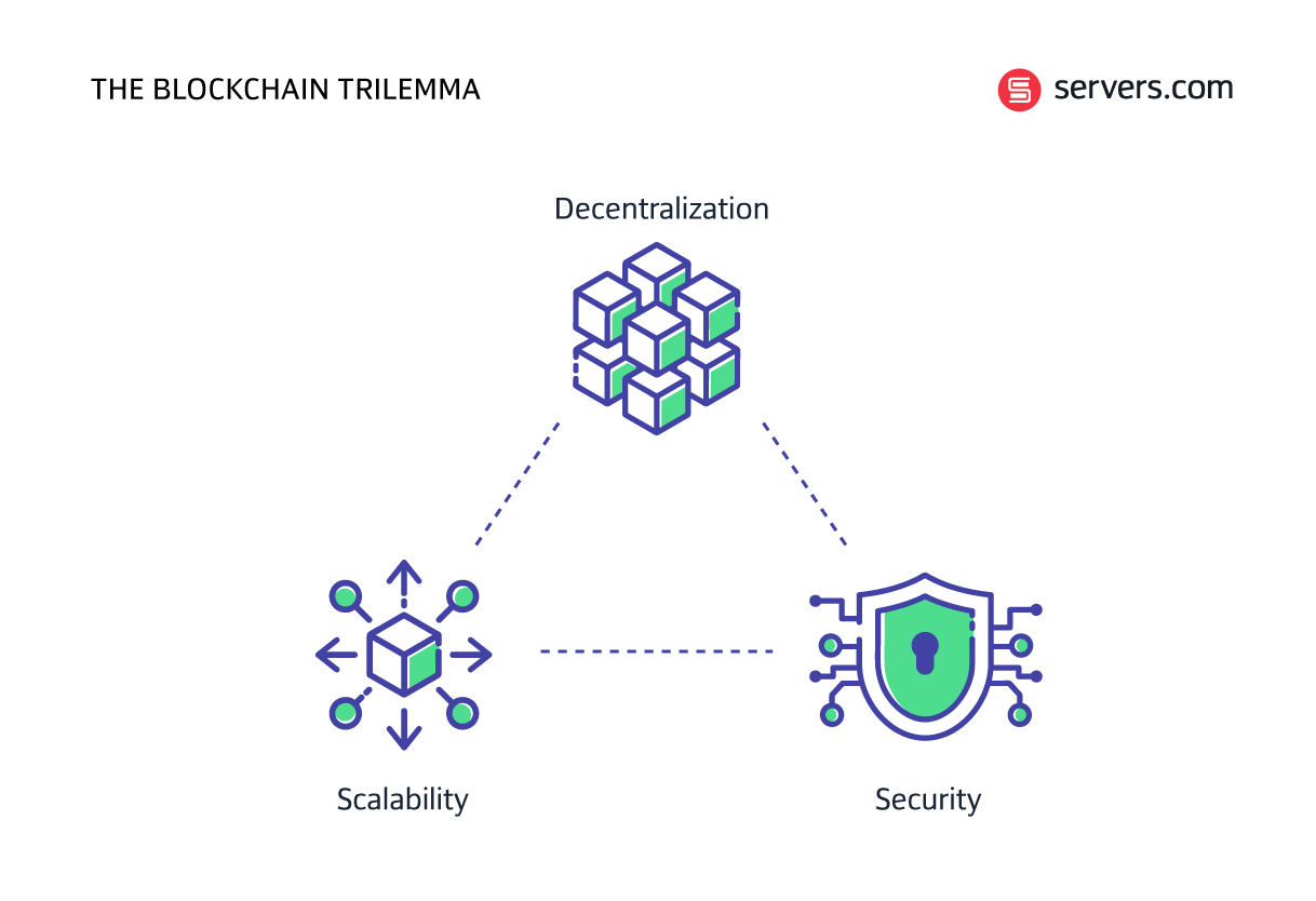 blockchain trilemma