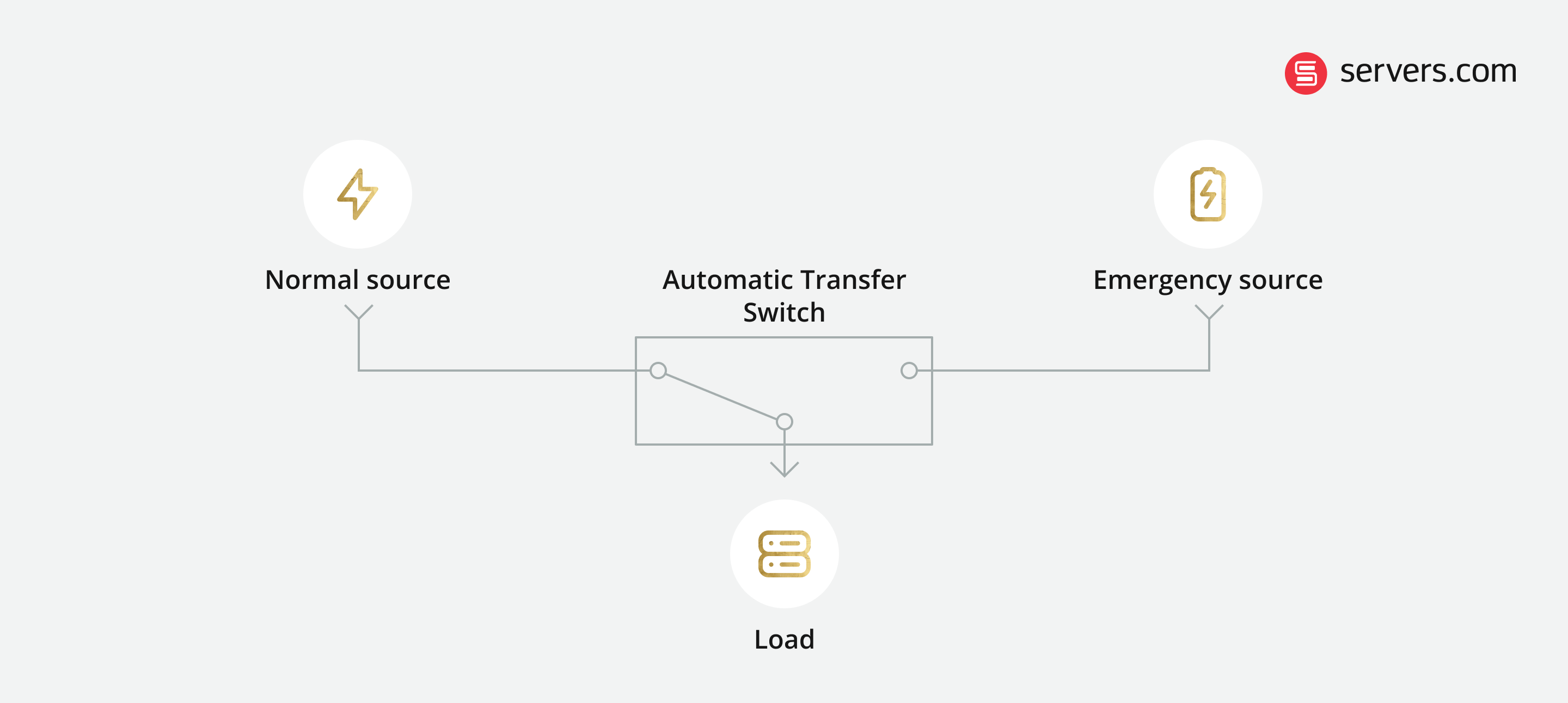 automatic transfer switch