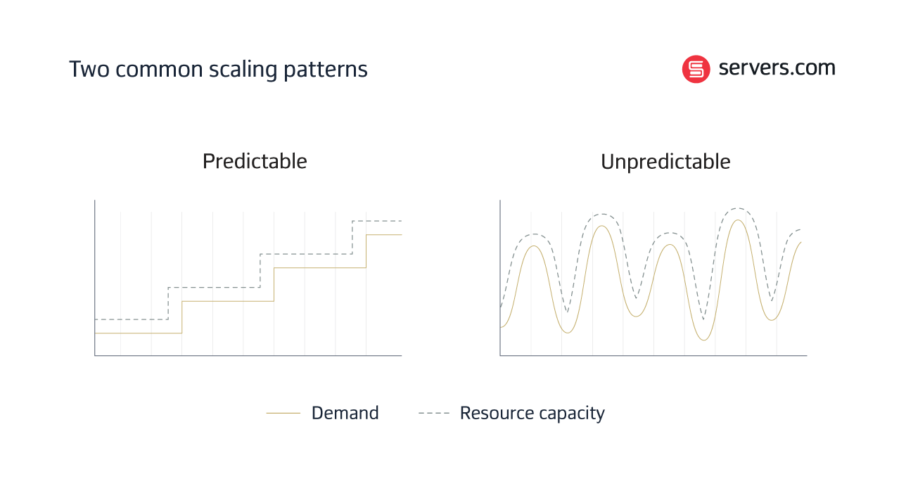 infrastructure scaling patterns
